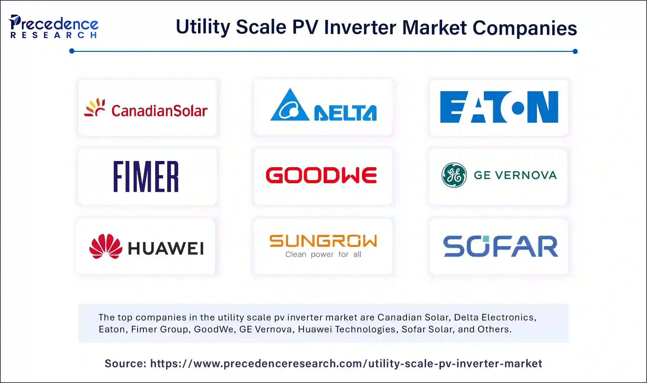 Utility Scale PV Inverter Market Companies