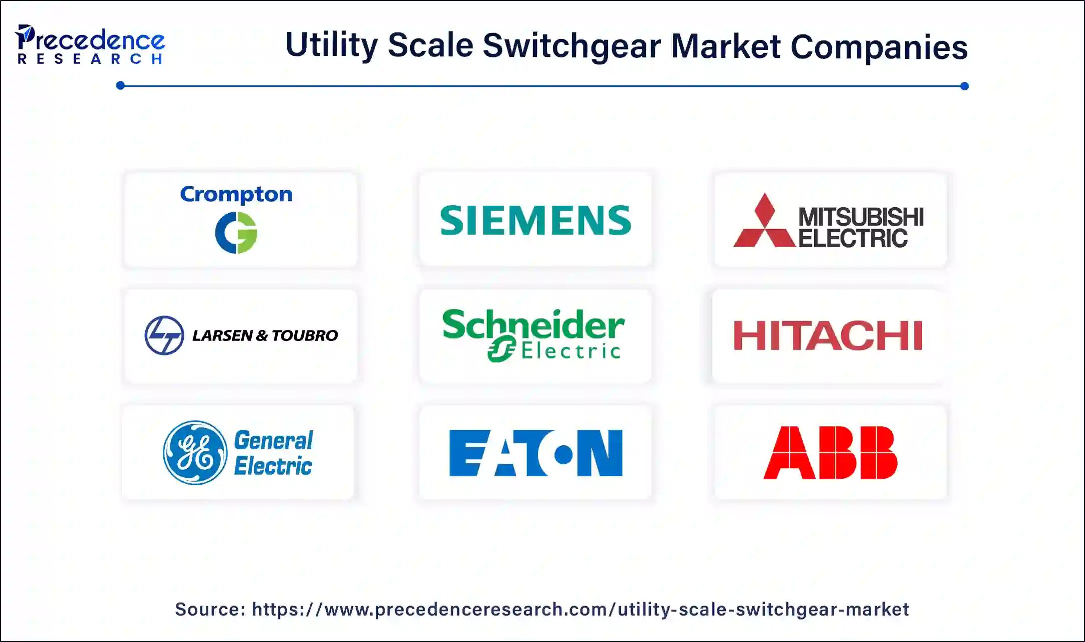 Utility Scale Switchgear Market Companies