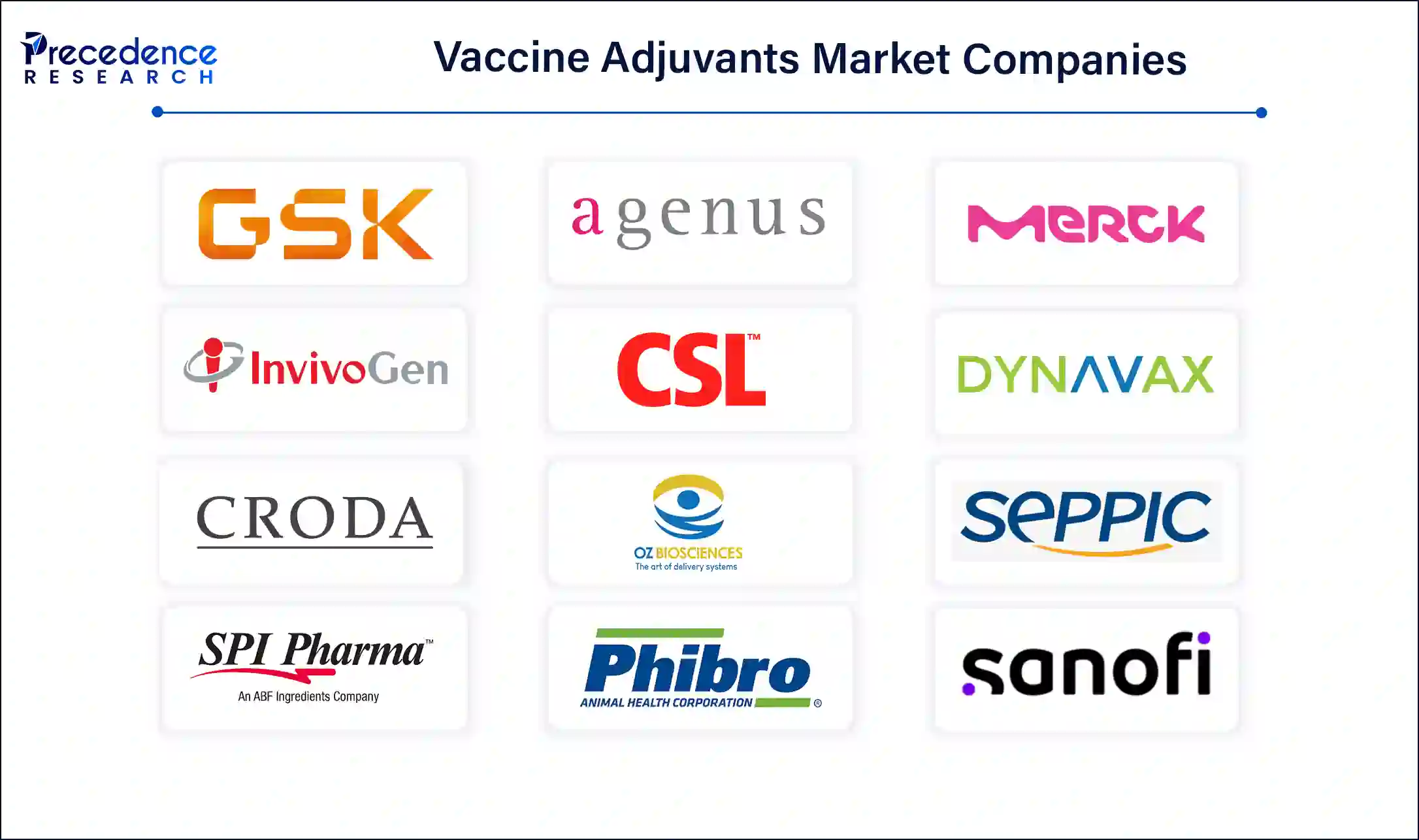 Vaccine Adjuvants Companies