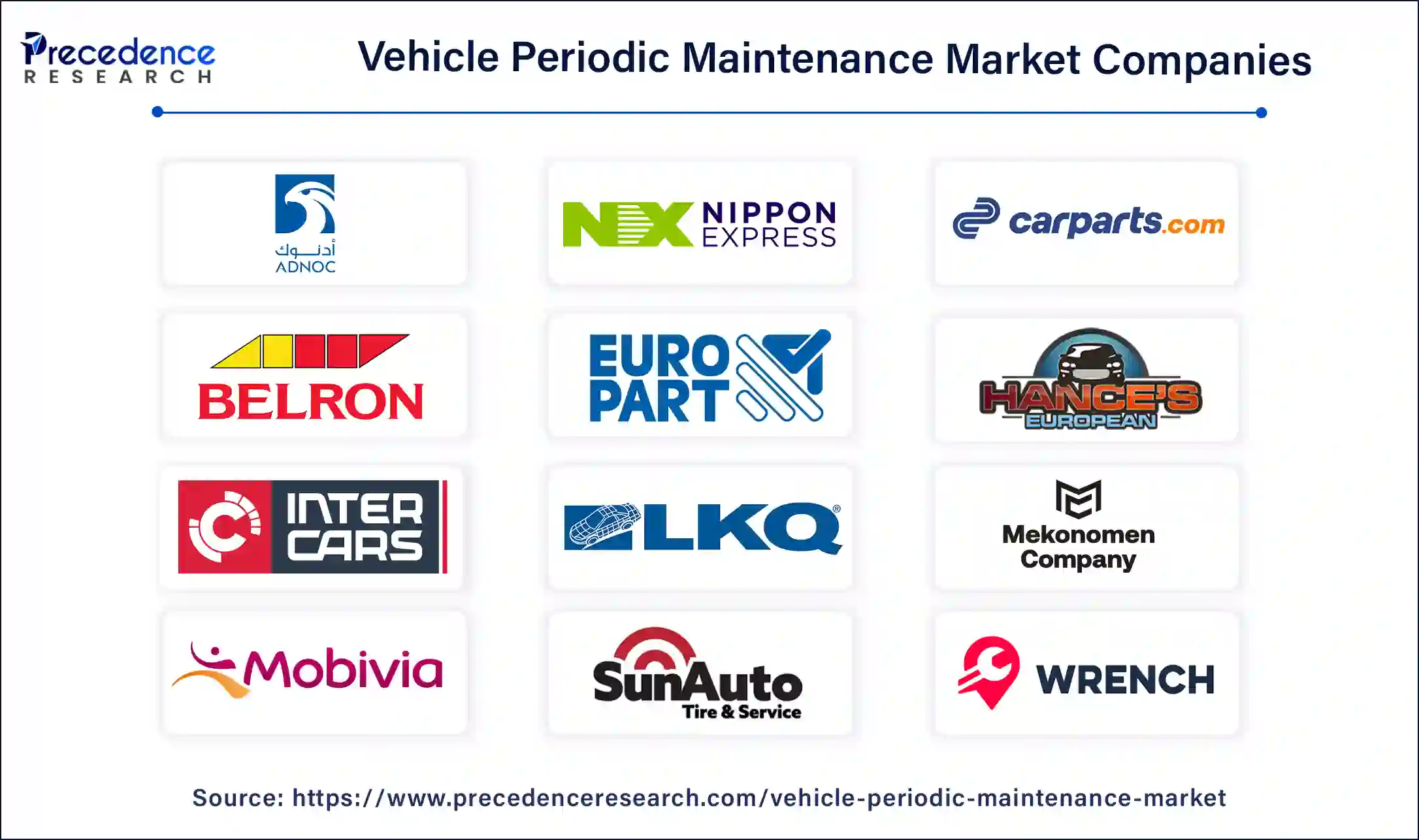 Vehicle Periodic Maintenance Companies