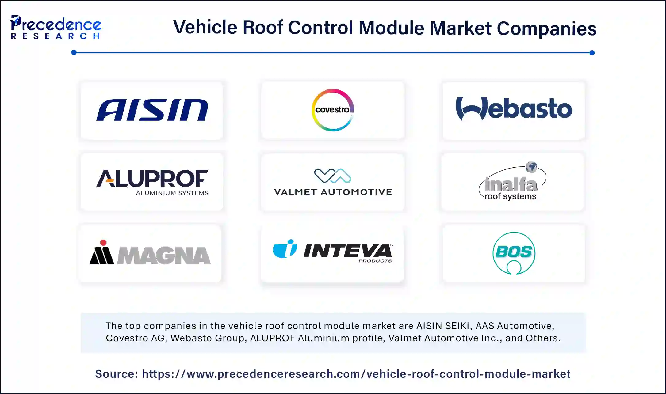 Vehicle Roof Control Module Market Companies