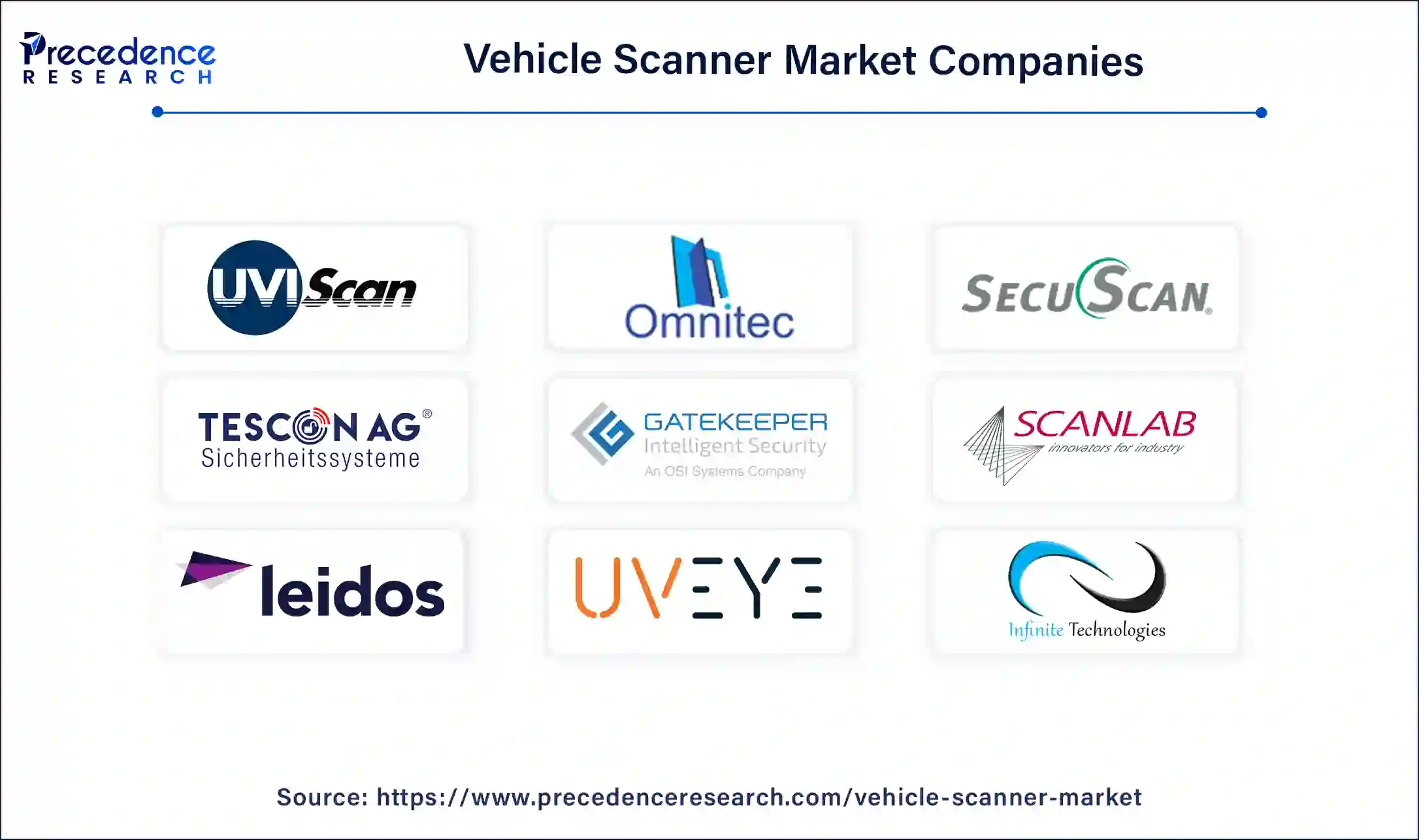 Vehicle Scanner Companies