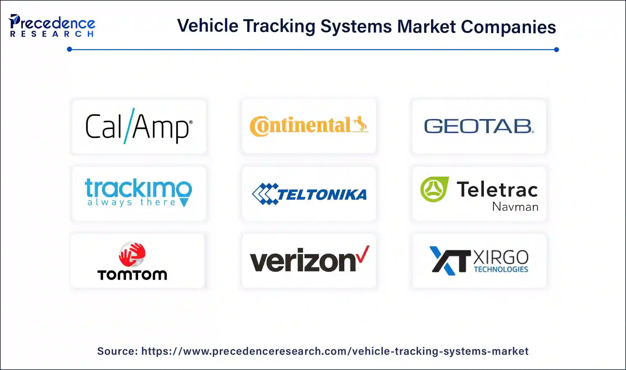 Vehicle Tracking Systems Market Companies