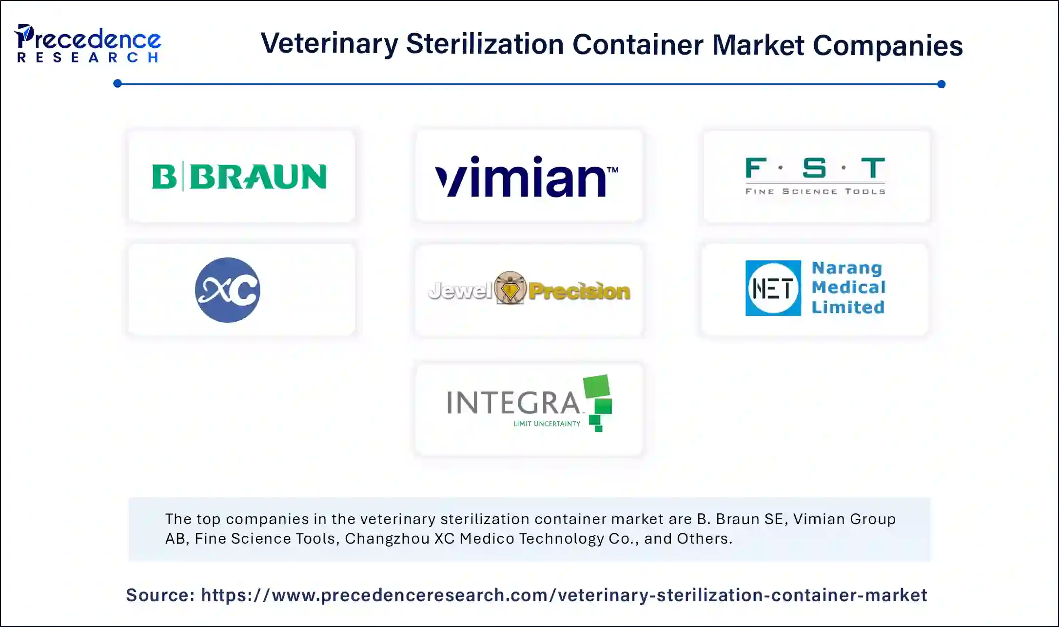 Veterinary Sterilization Container Market Companies