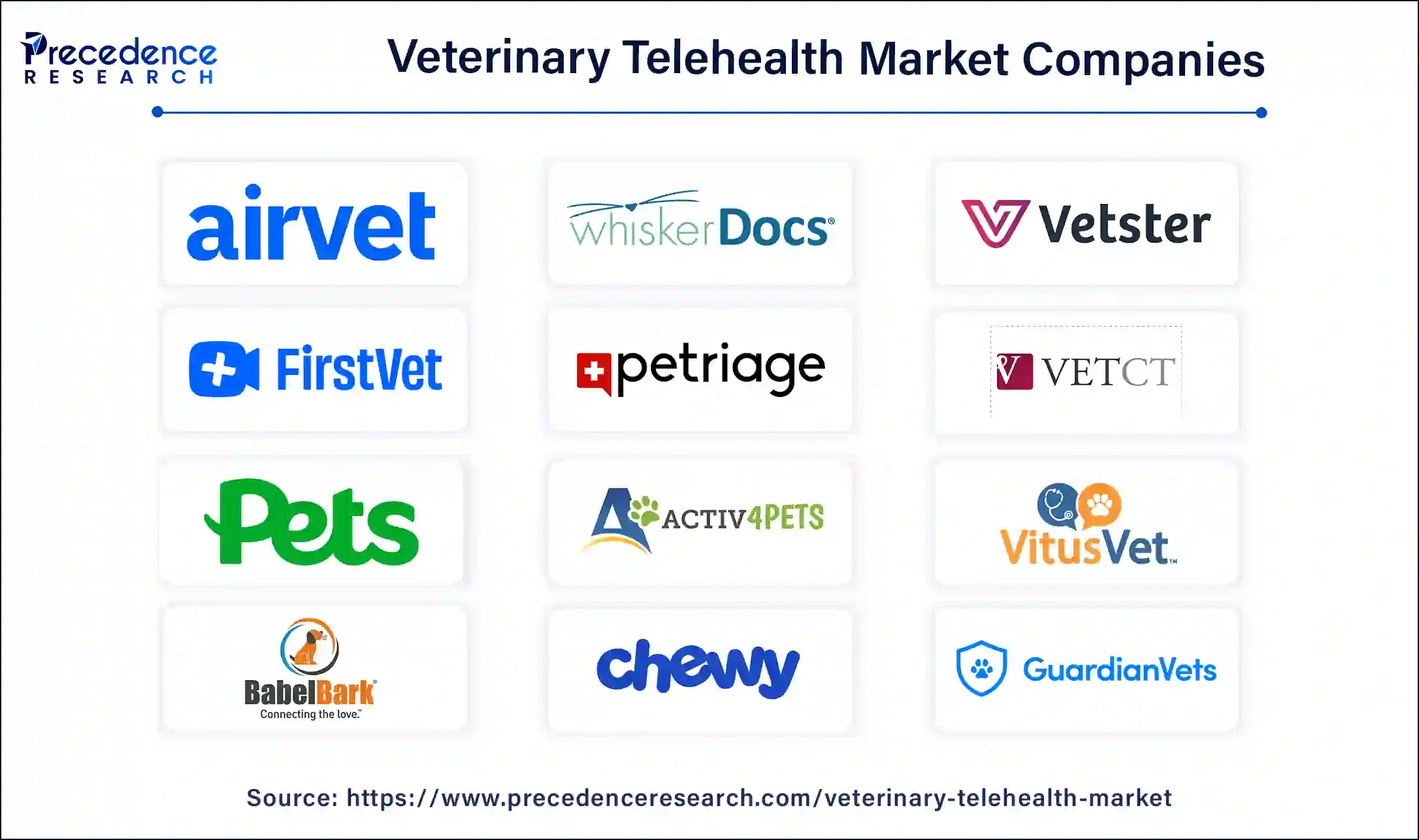 Veterinary Telehealth Companies