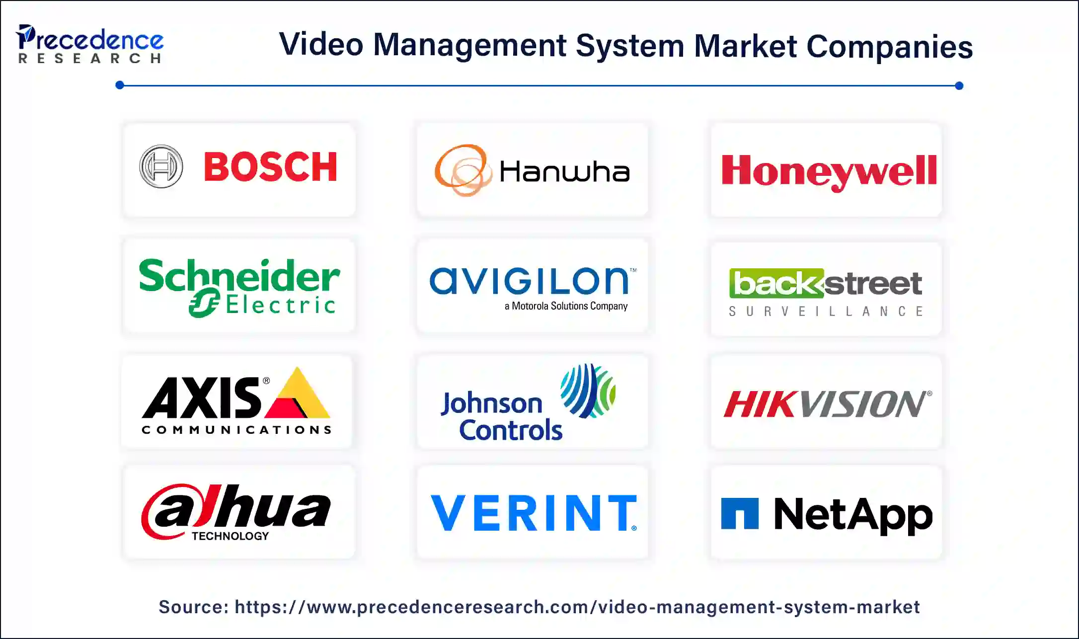 Video Management System Companies