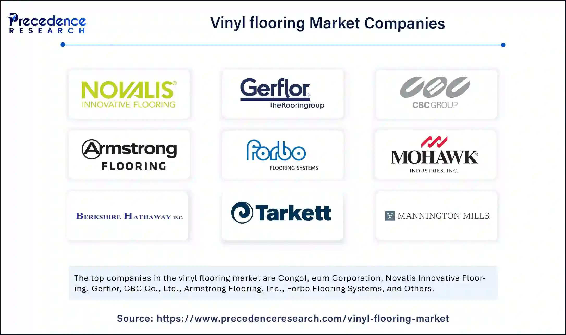 Vinyl Flooring Market Companies