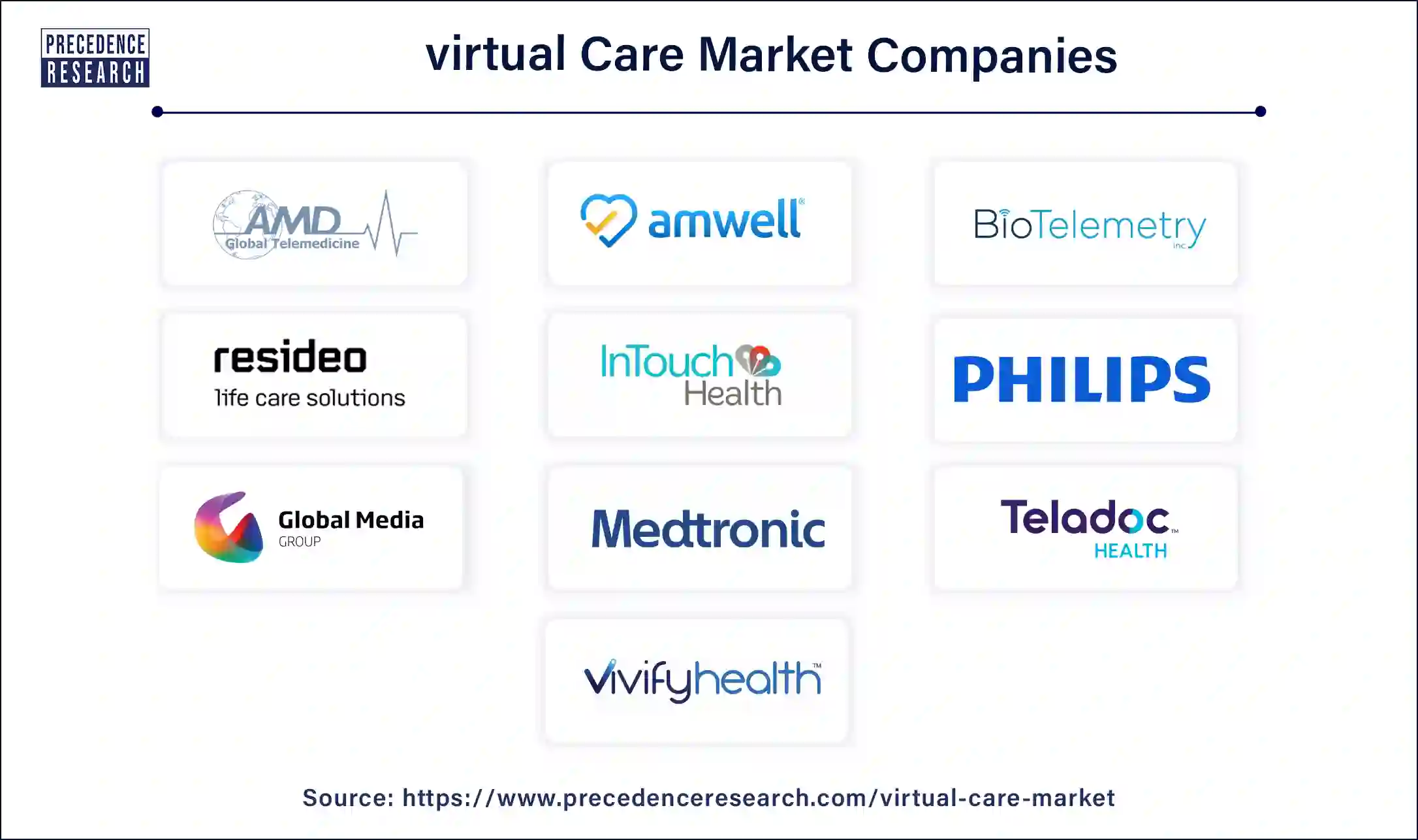 Virtual Care Companies