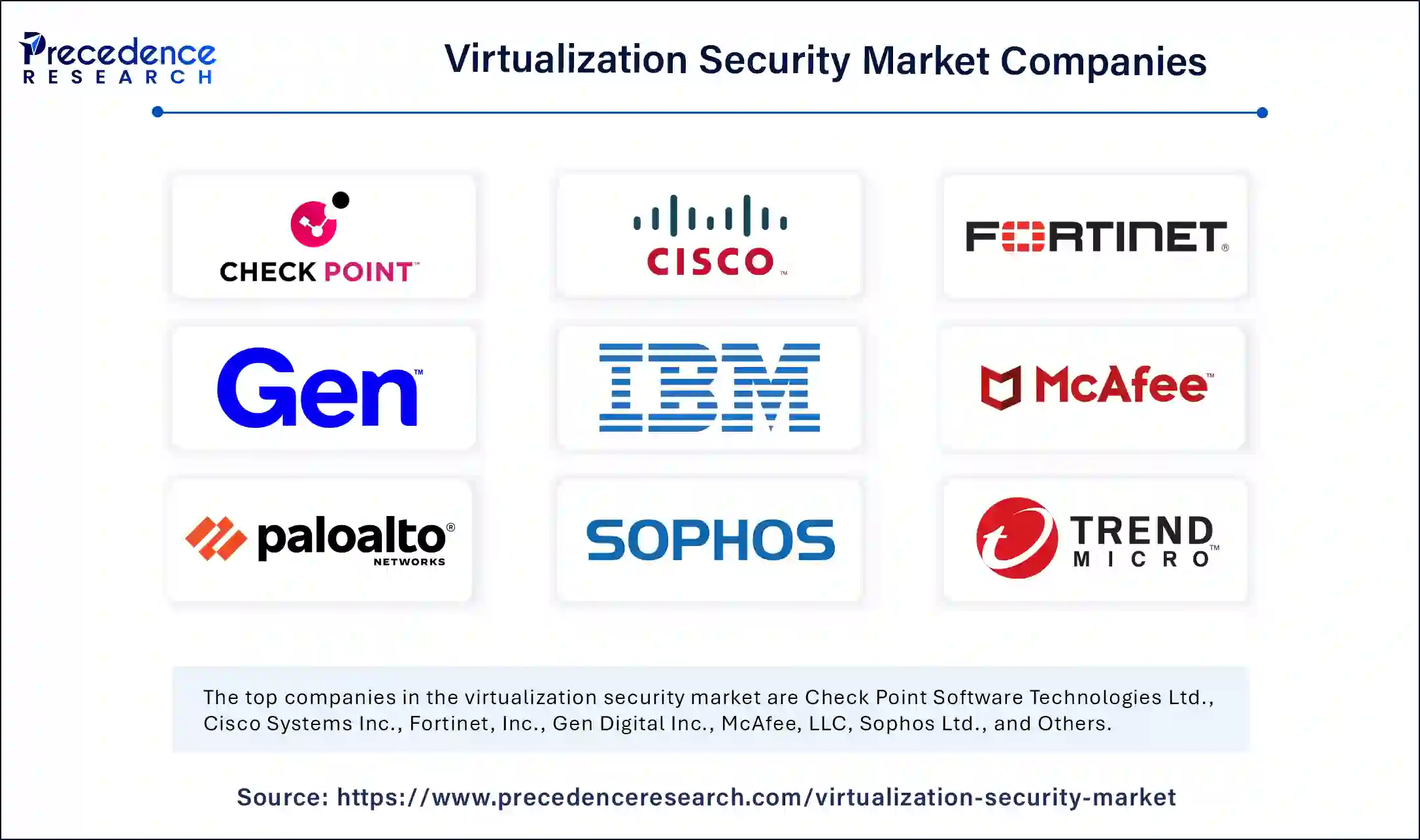 Virtualization Security Market Companies