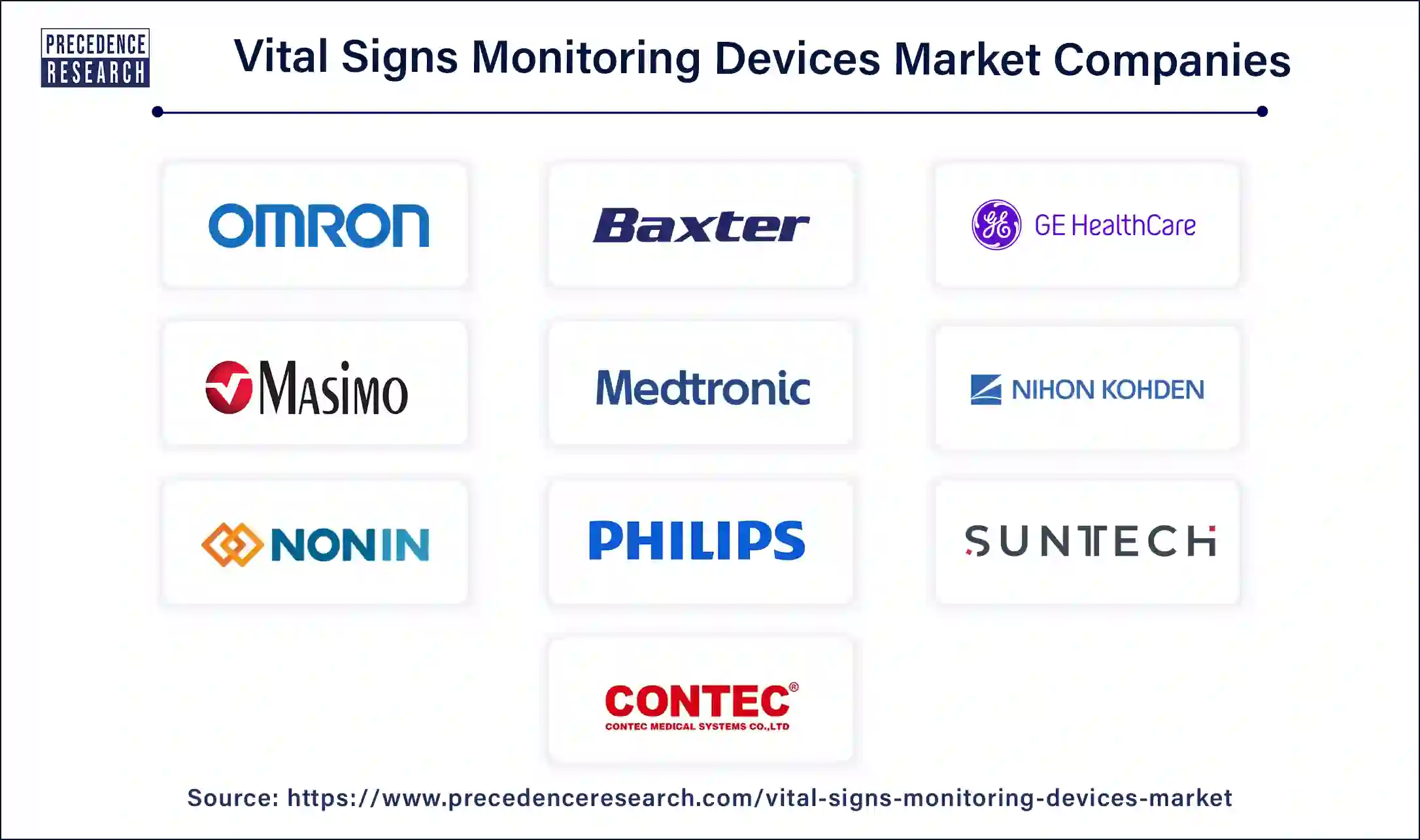 Vital Signs Monitoring Devices Companies