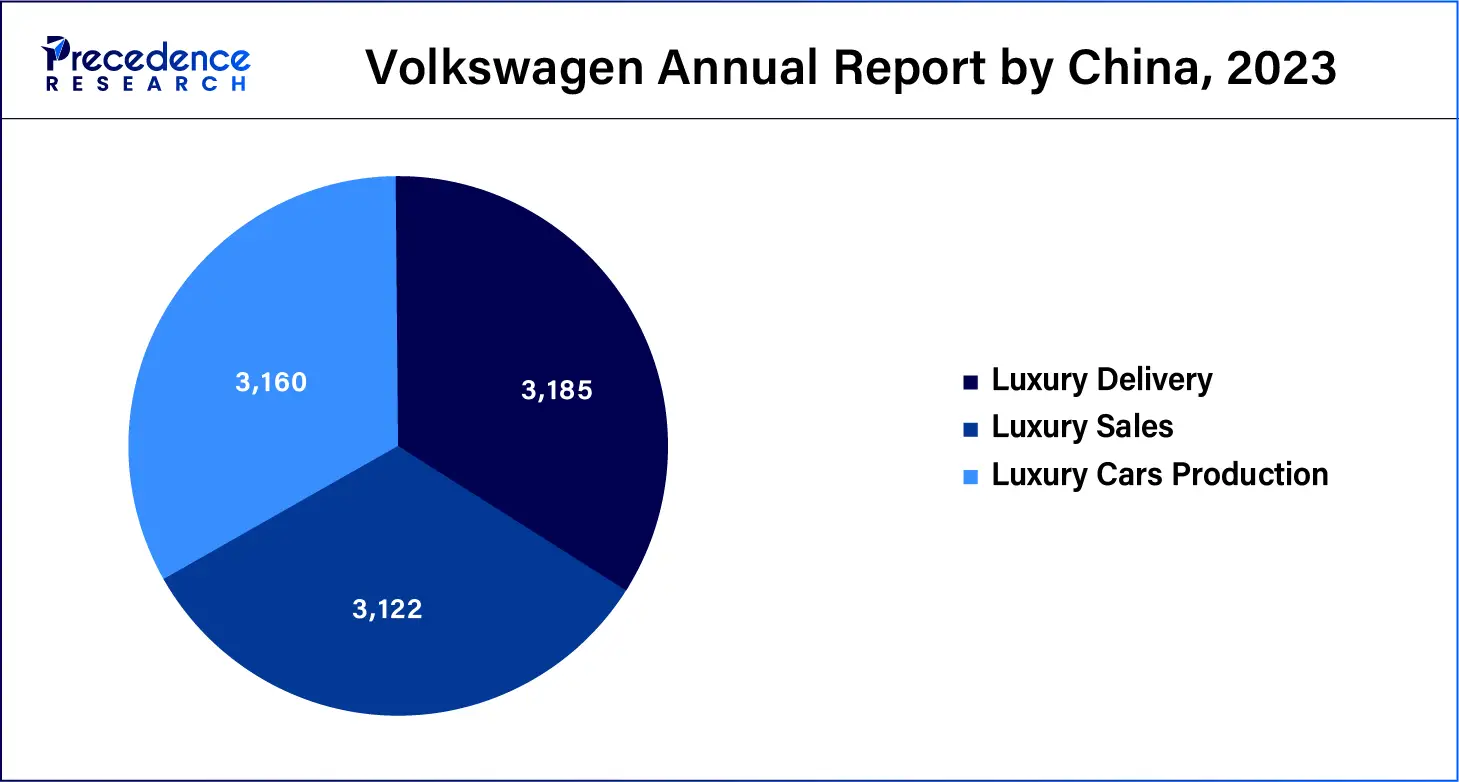 Volkswagen Annual Report by China, 2023