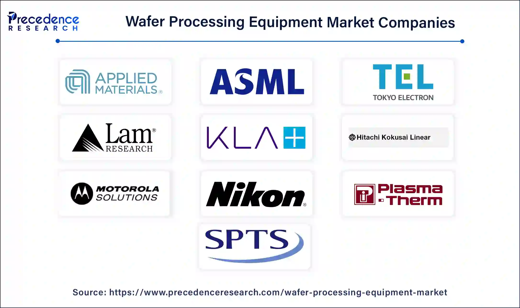 Wafer Processing Equipment Companies