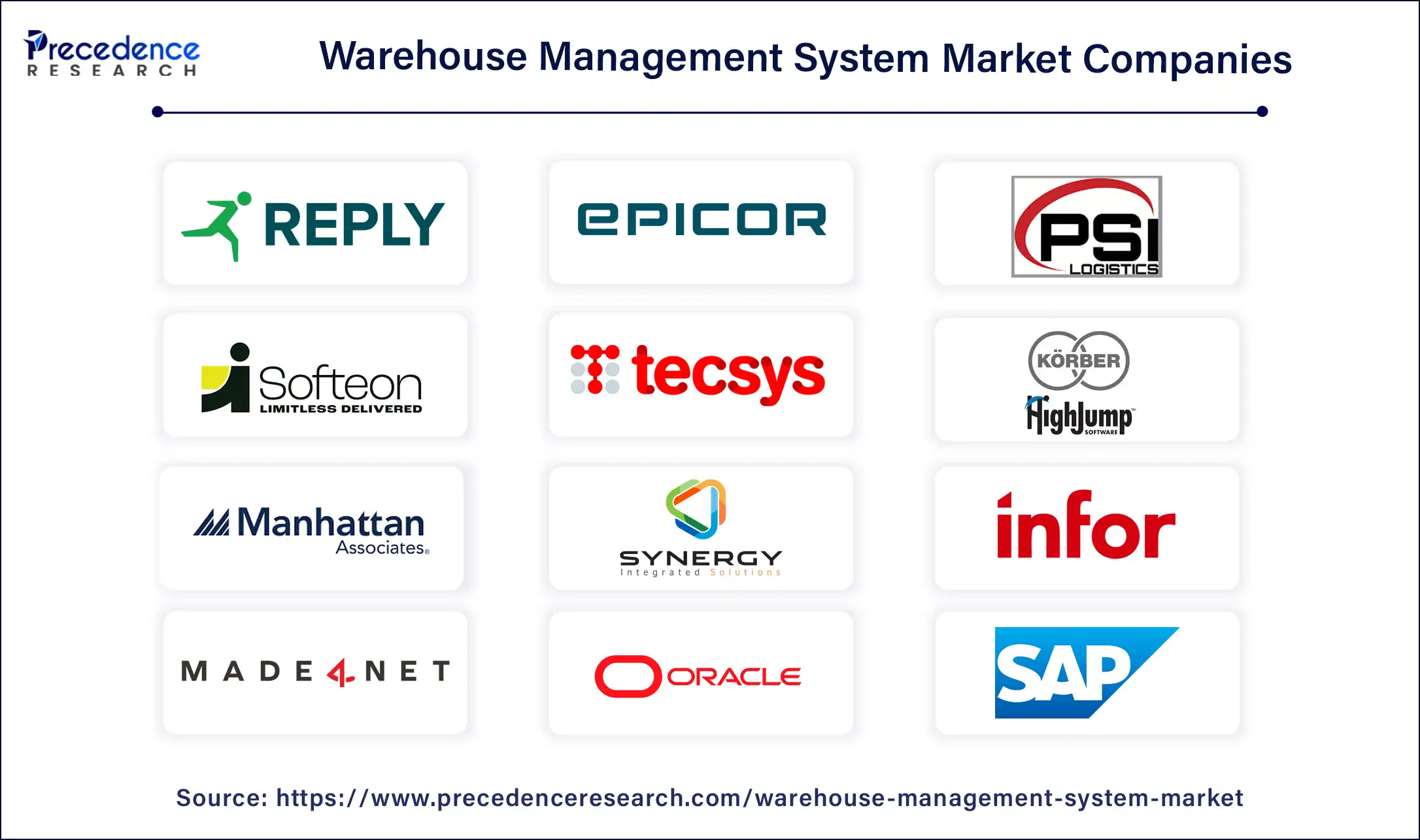 Warehouse Management System Market Companies