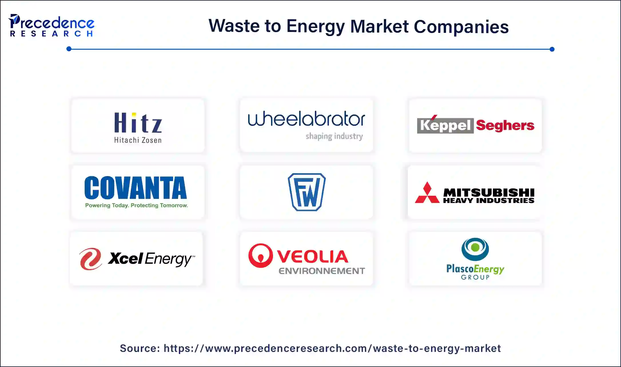 Waste to Energy Market Companies