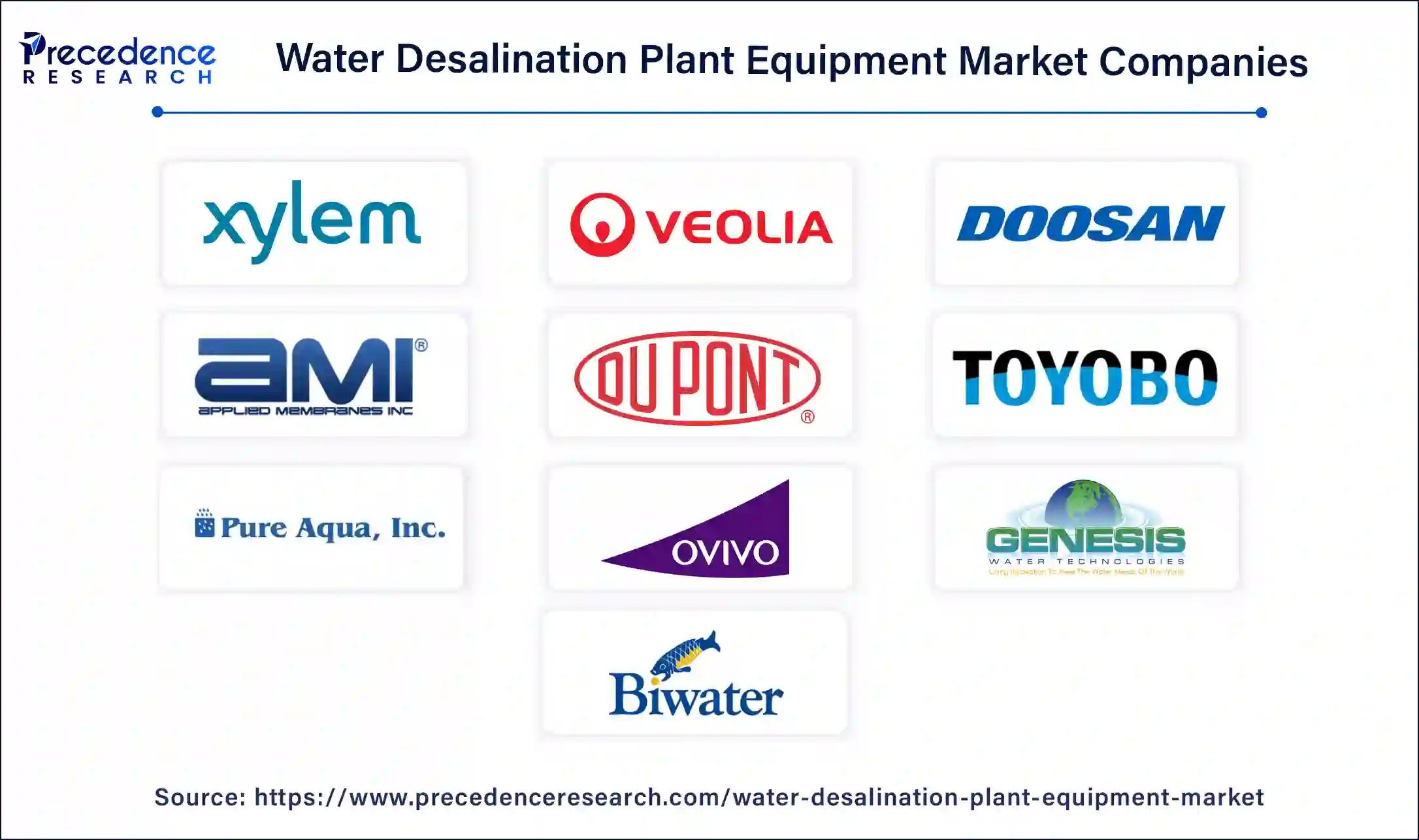 Water Desalination Plant Equipment Companies