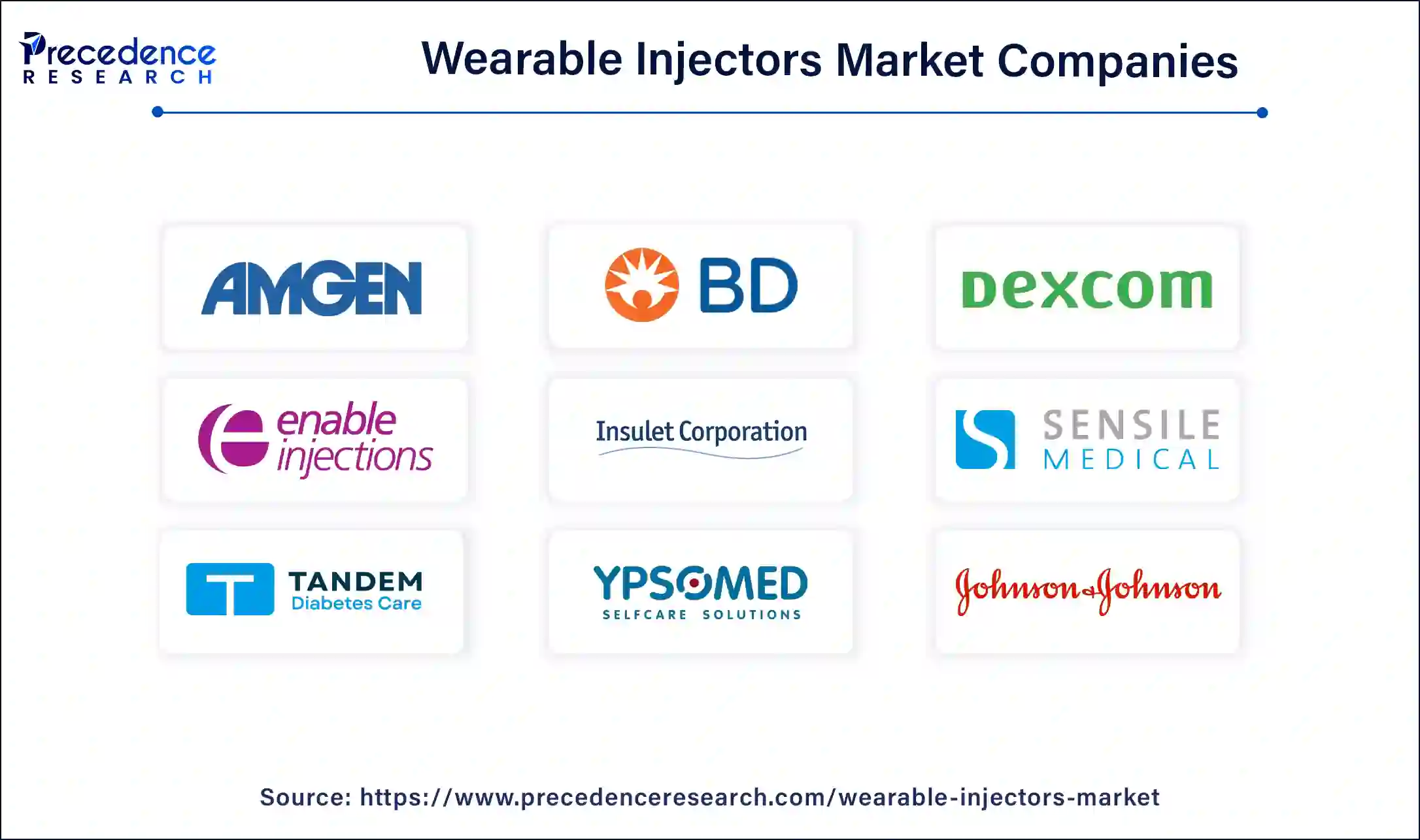 Wearable Injectors Market Companies