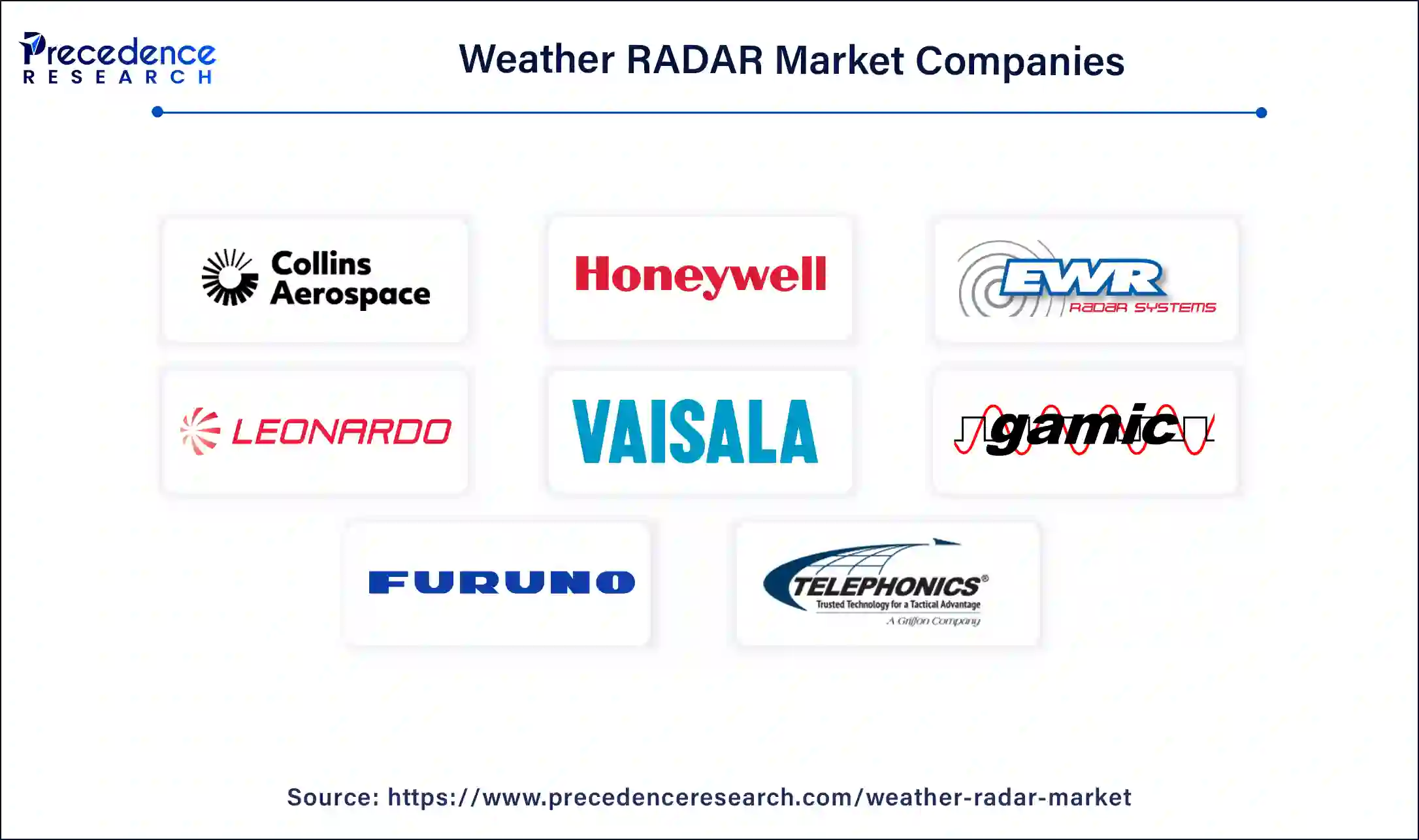 Weather RADAR Companies