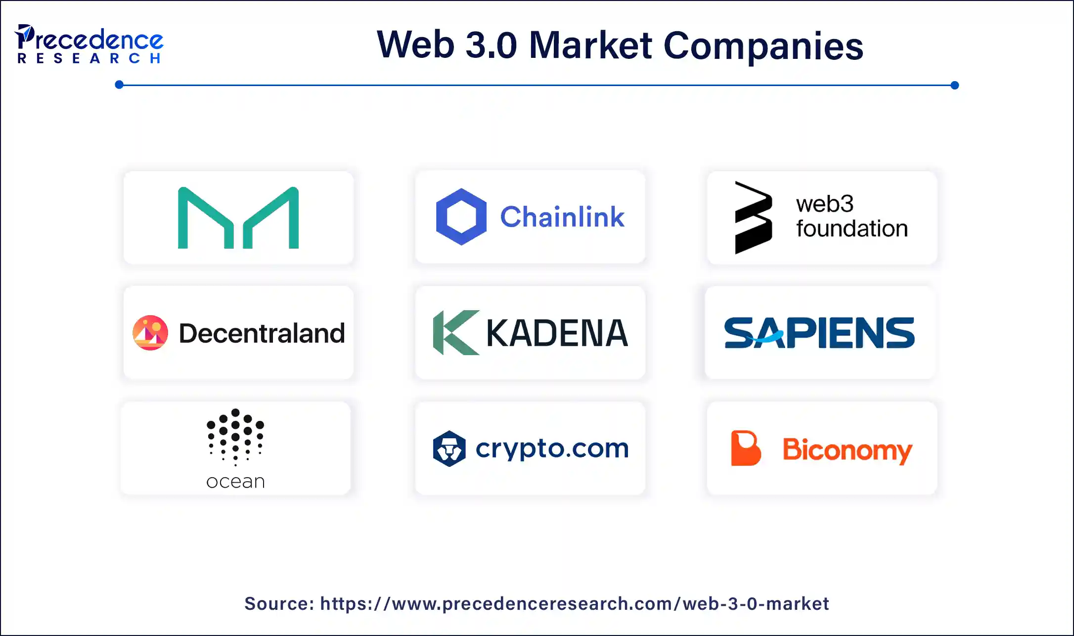 Web 3.0 Market Companies