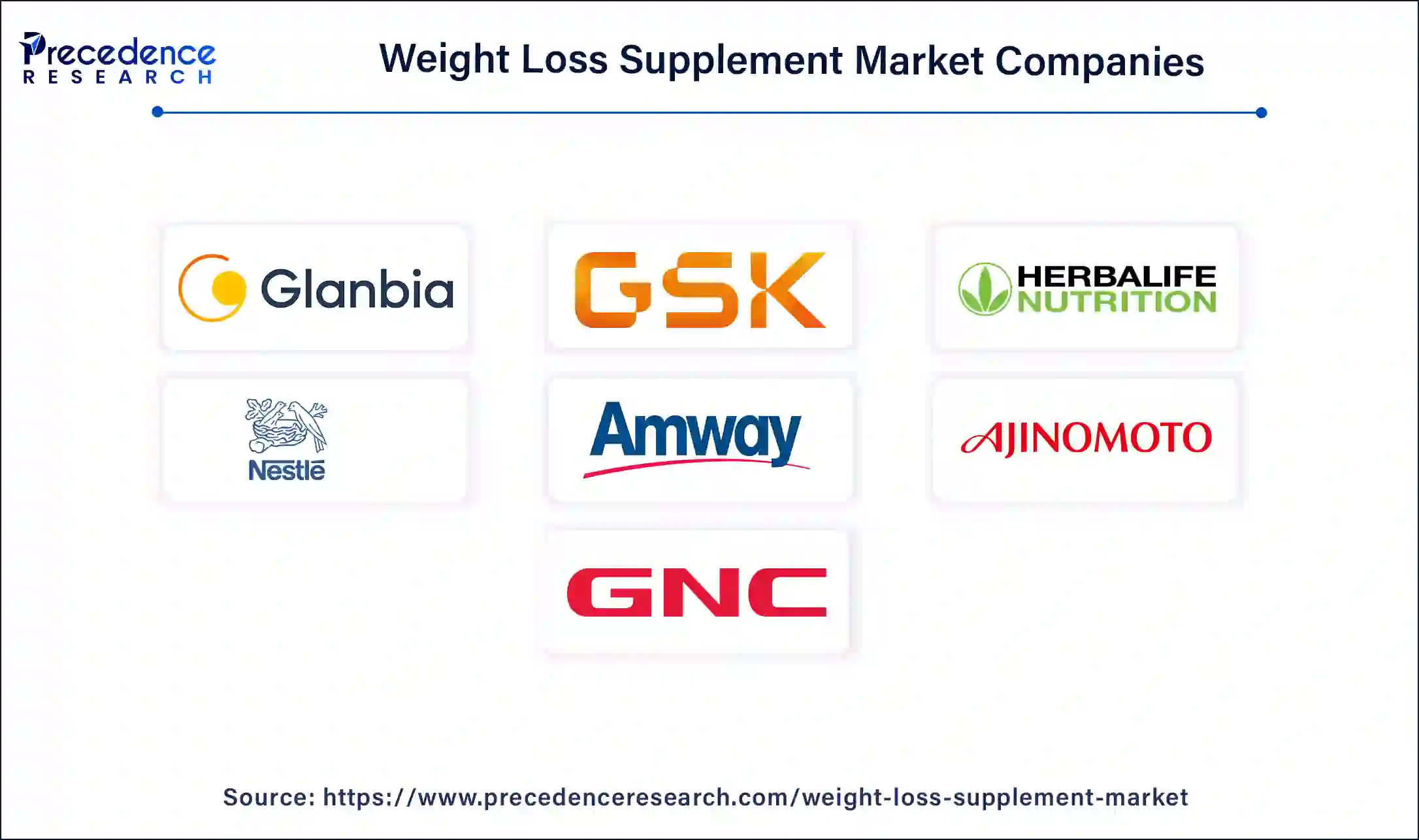 Weight Loss Supplement Companies