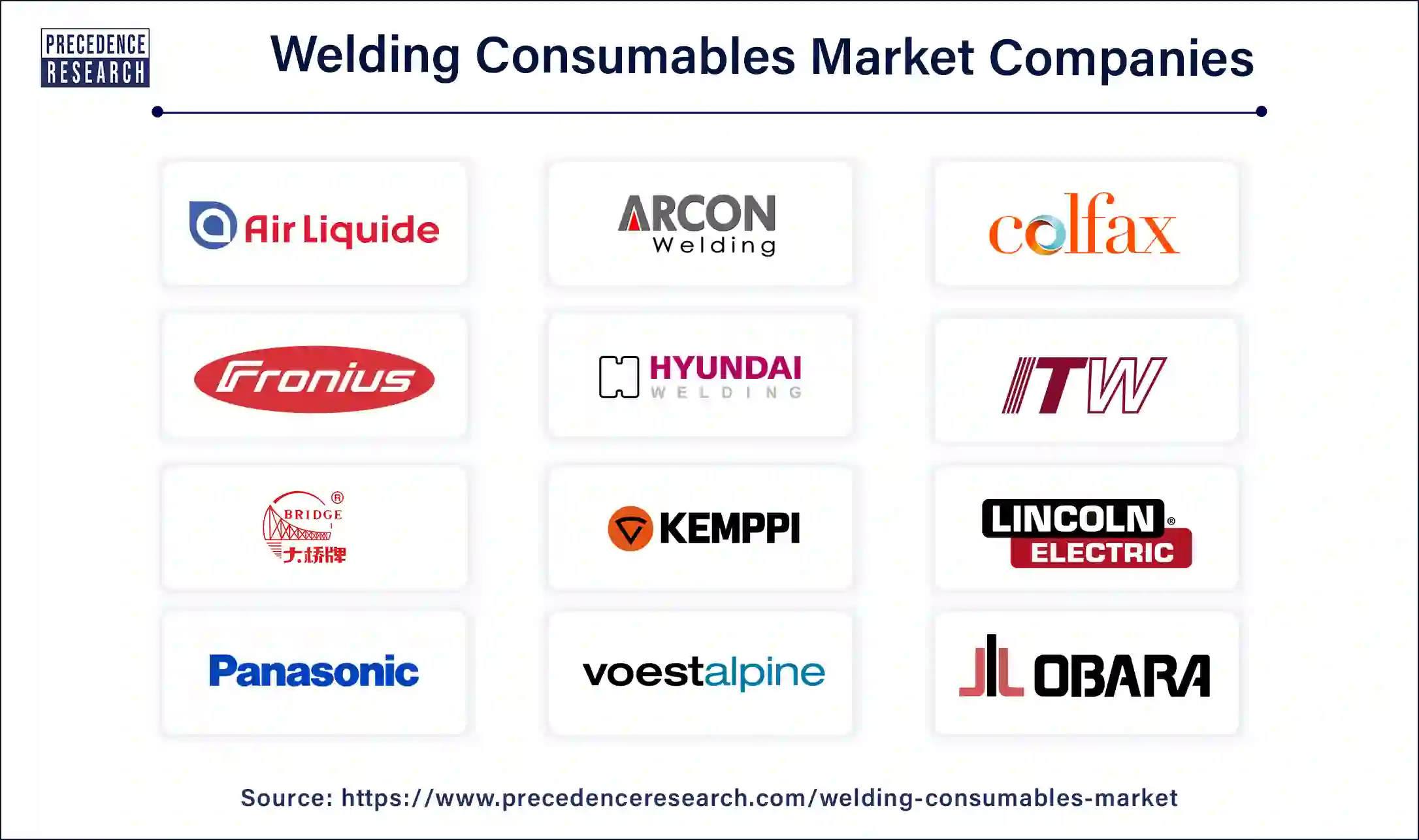 Welding Consumables Companies