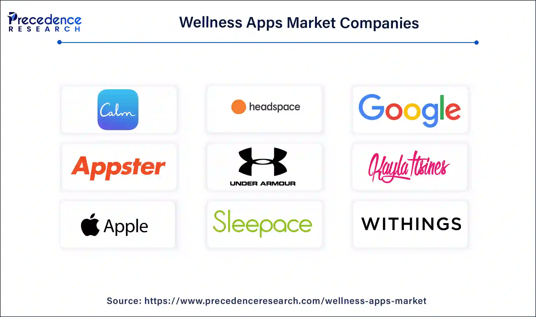 Wellness Apps Market Companies