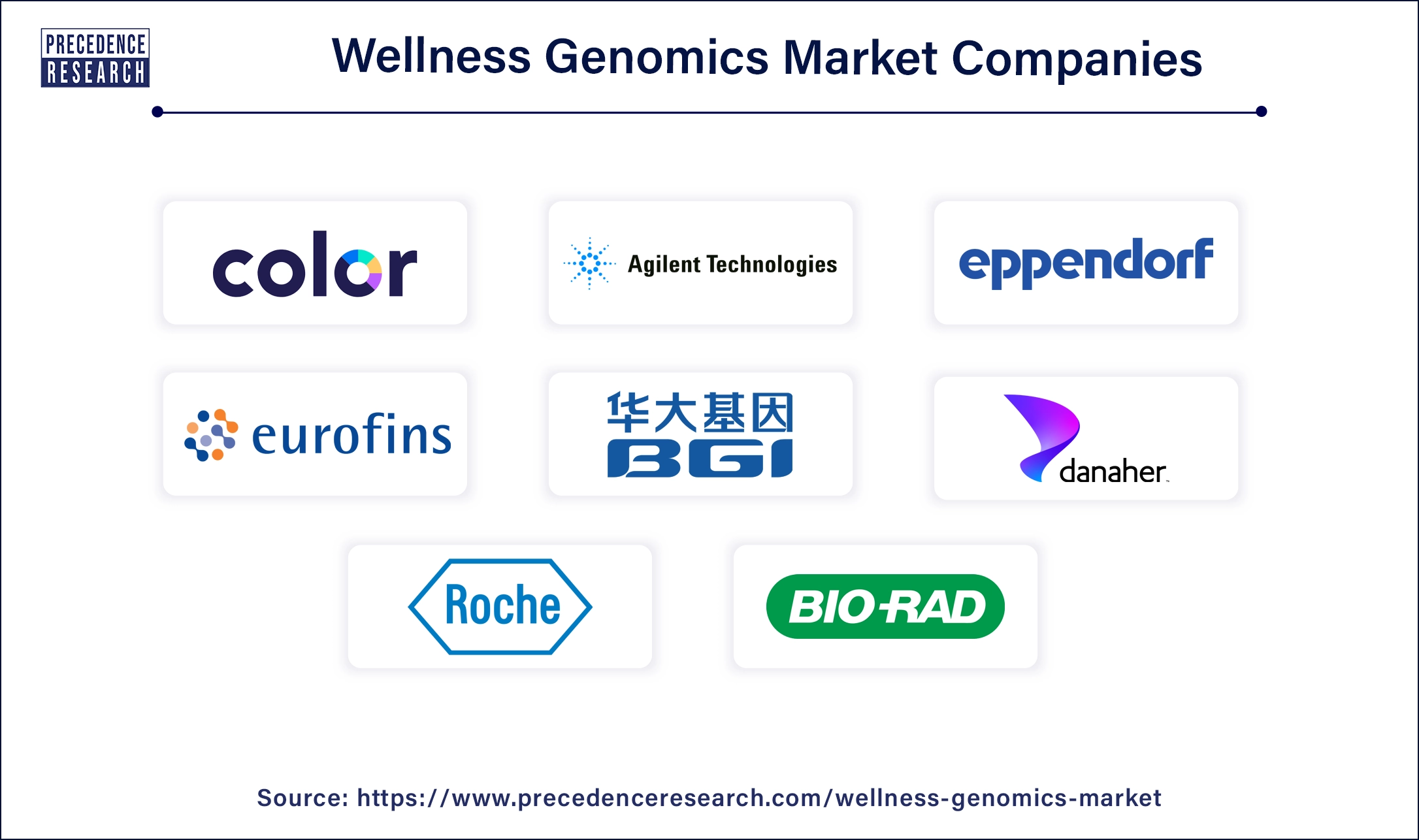 Wellness Genomics Companies