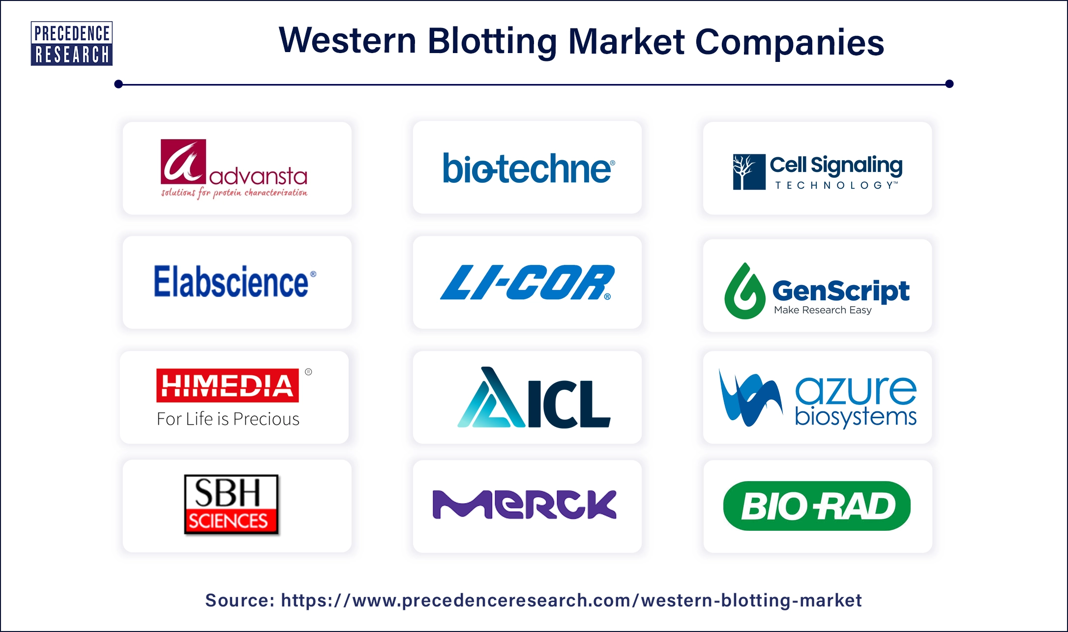 Anesthesia Drugs Companies