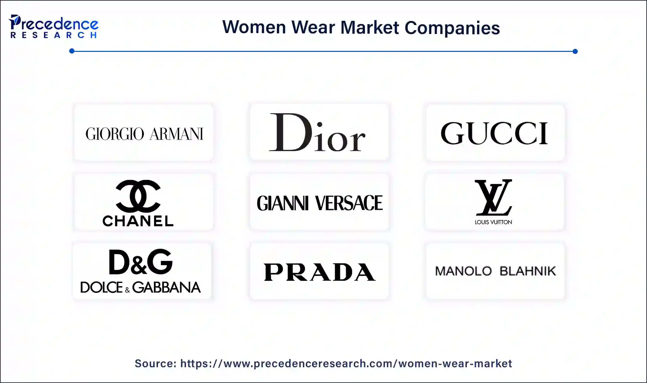 Women Wear Market Companies