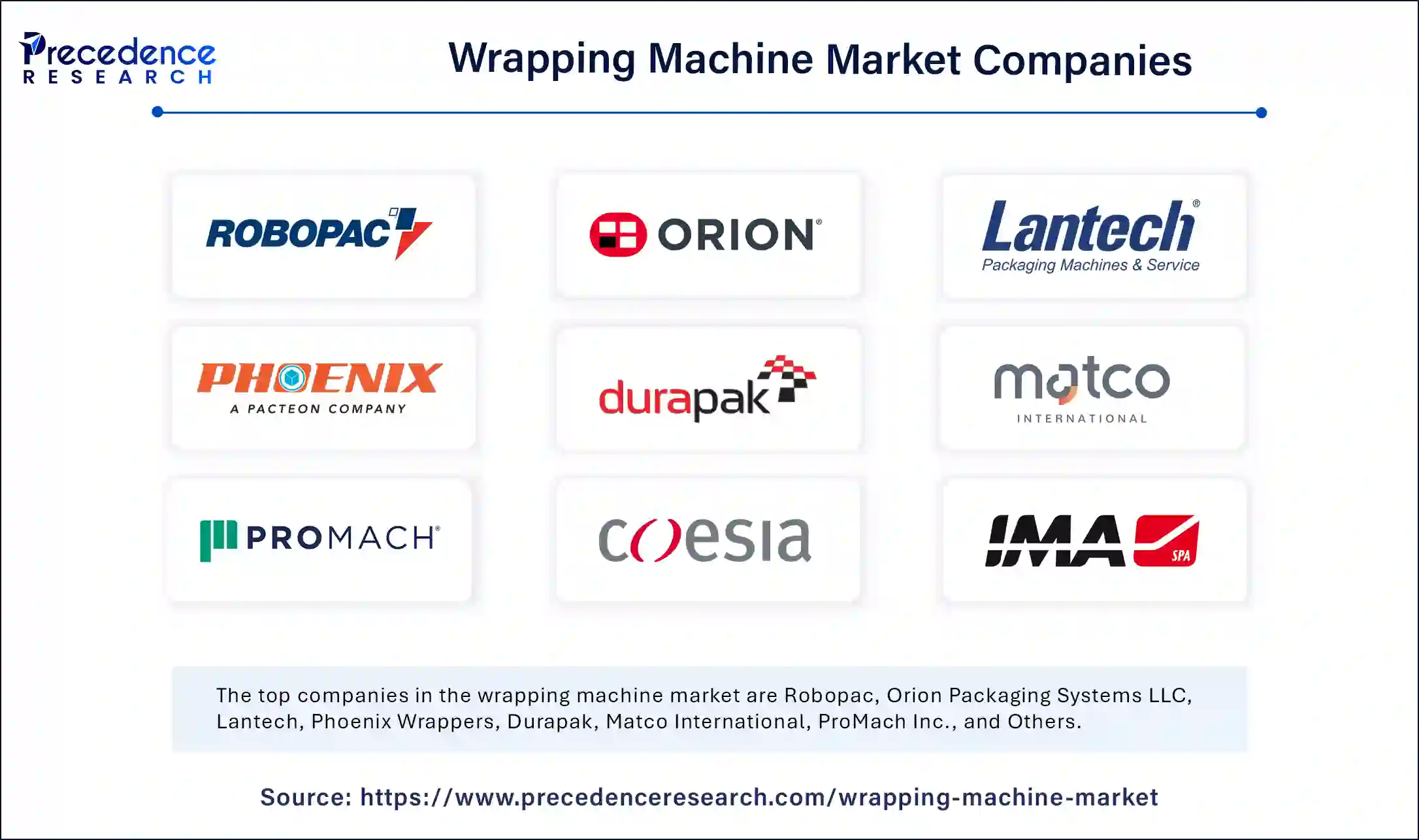 Wrapping Machine Market Companies