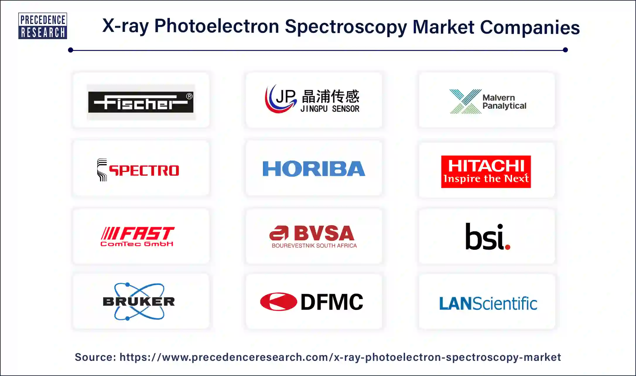 X-Ray Photoelectron Spectroscopy Companies