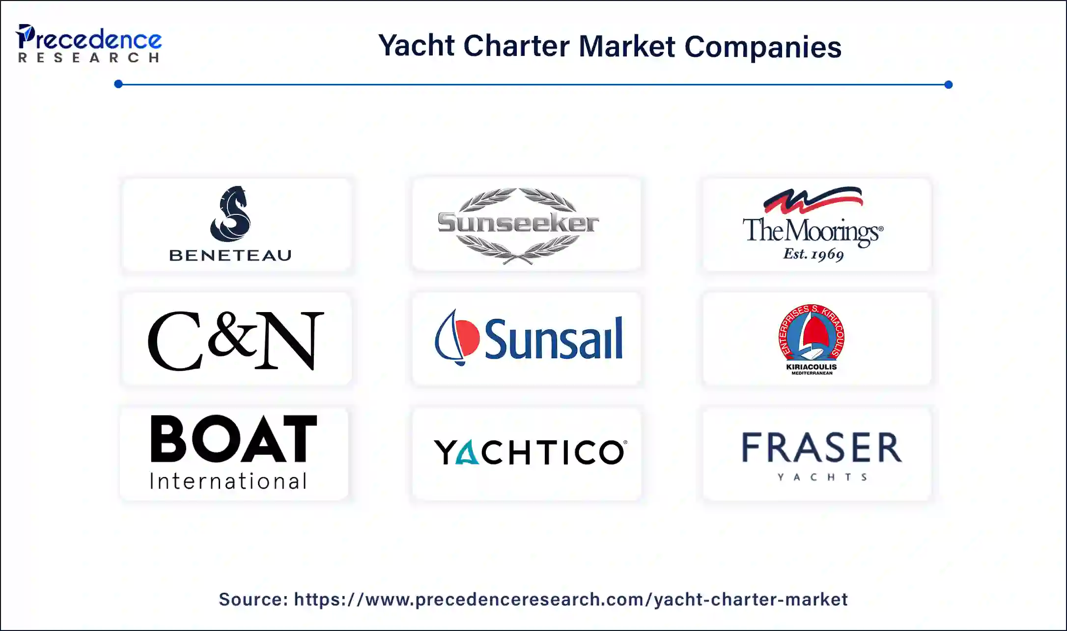 Yacht Charter Companies