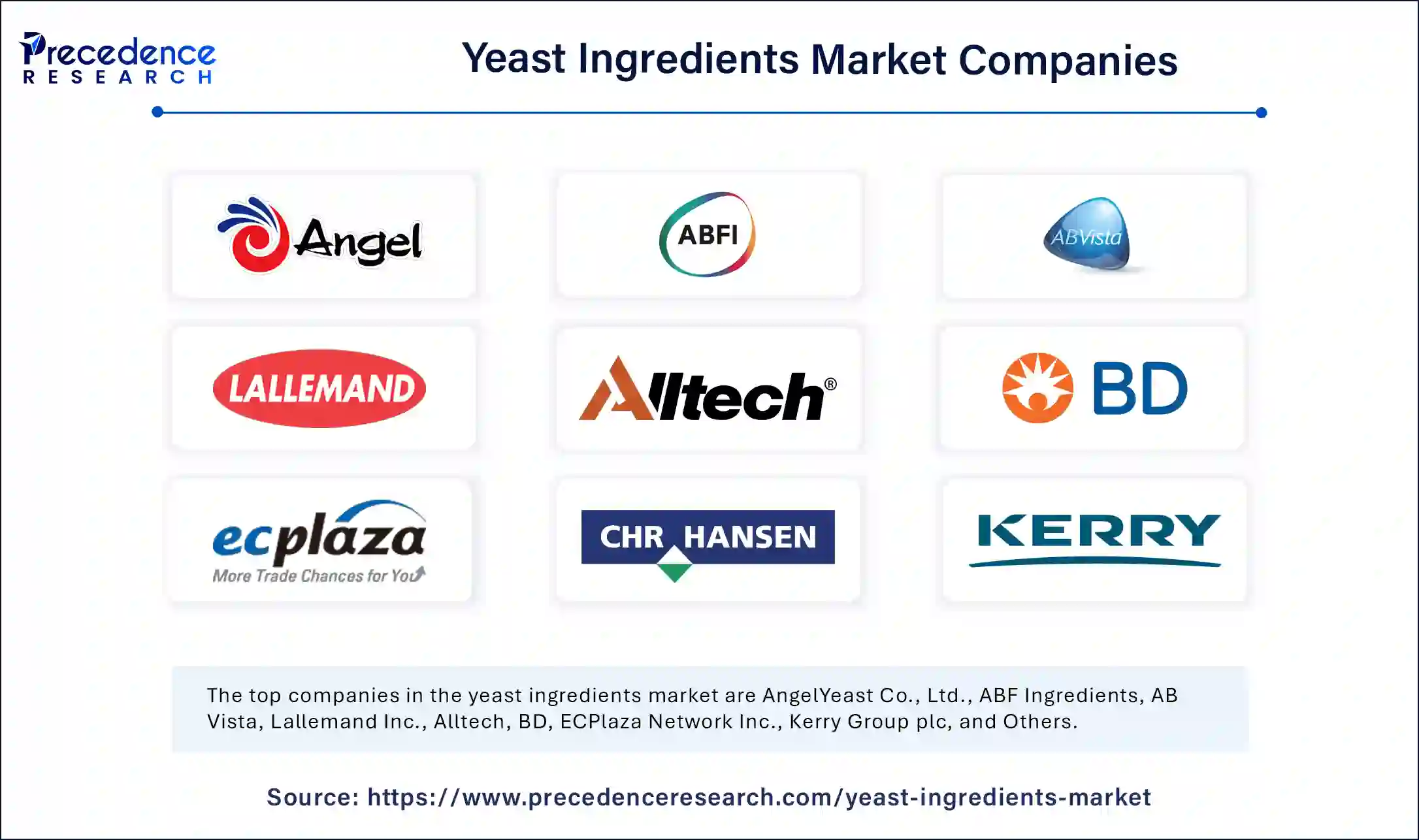 Yeast Ingredients Market Companies