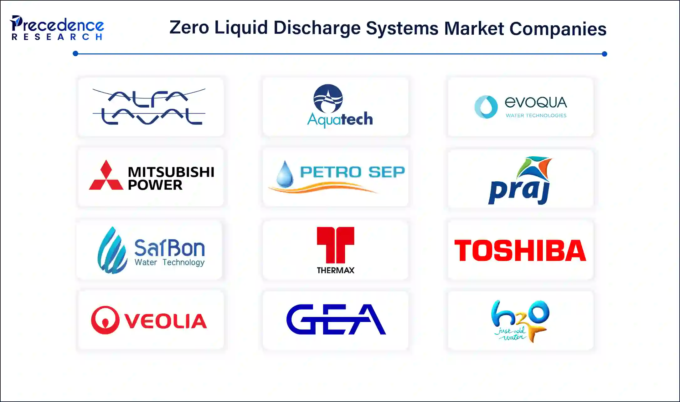 Zero Liquid Discharge Systems Companies