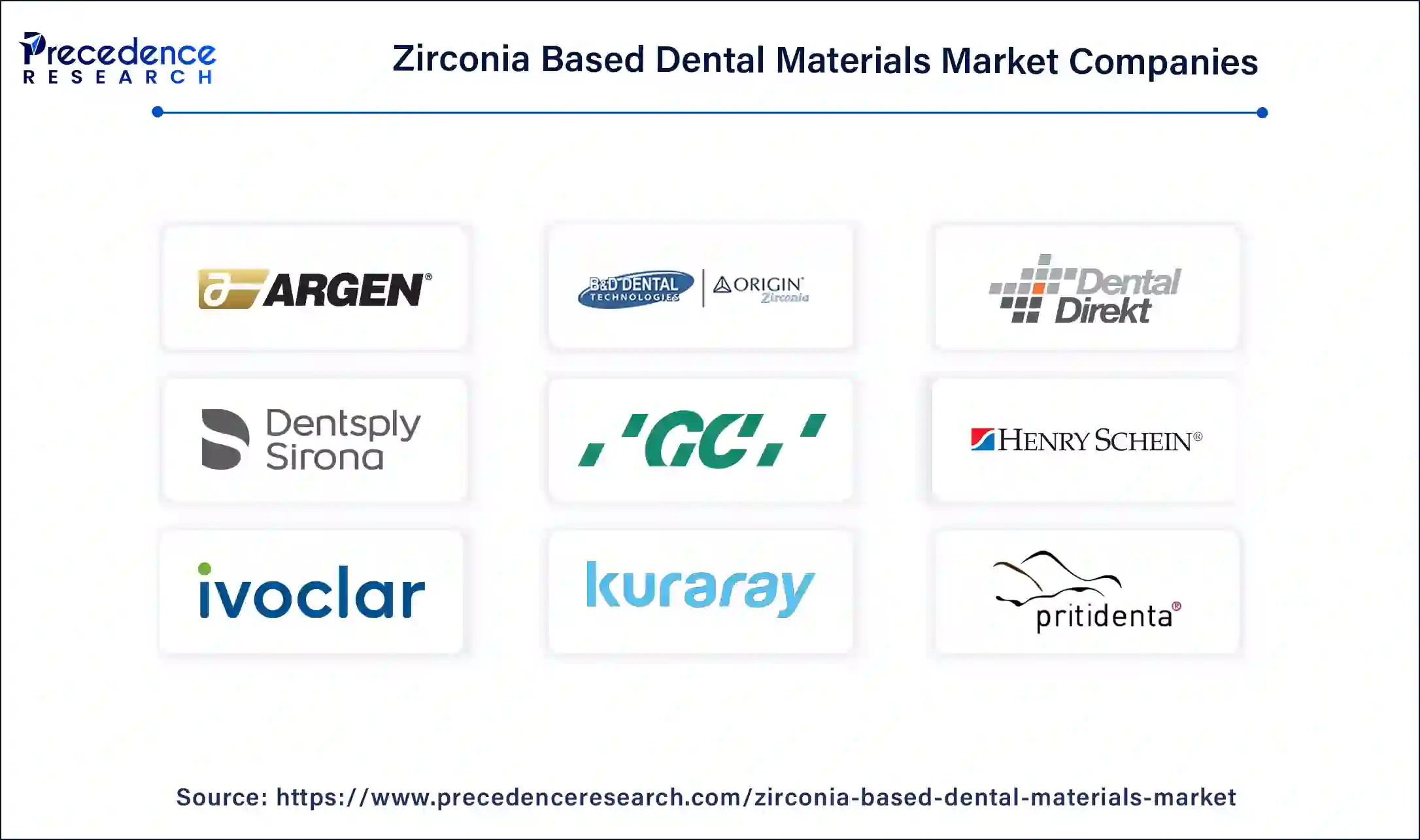 Zirconia Based Dental Materials Market Companies